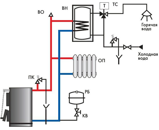 Твердотопливный котел в системе отопления с мембранным расширительным баком