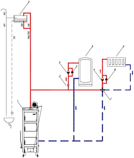  Твердотопливный котел в системе отопления с принудительной циркуляцией теплоносителя и четырех ходовым клапаном